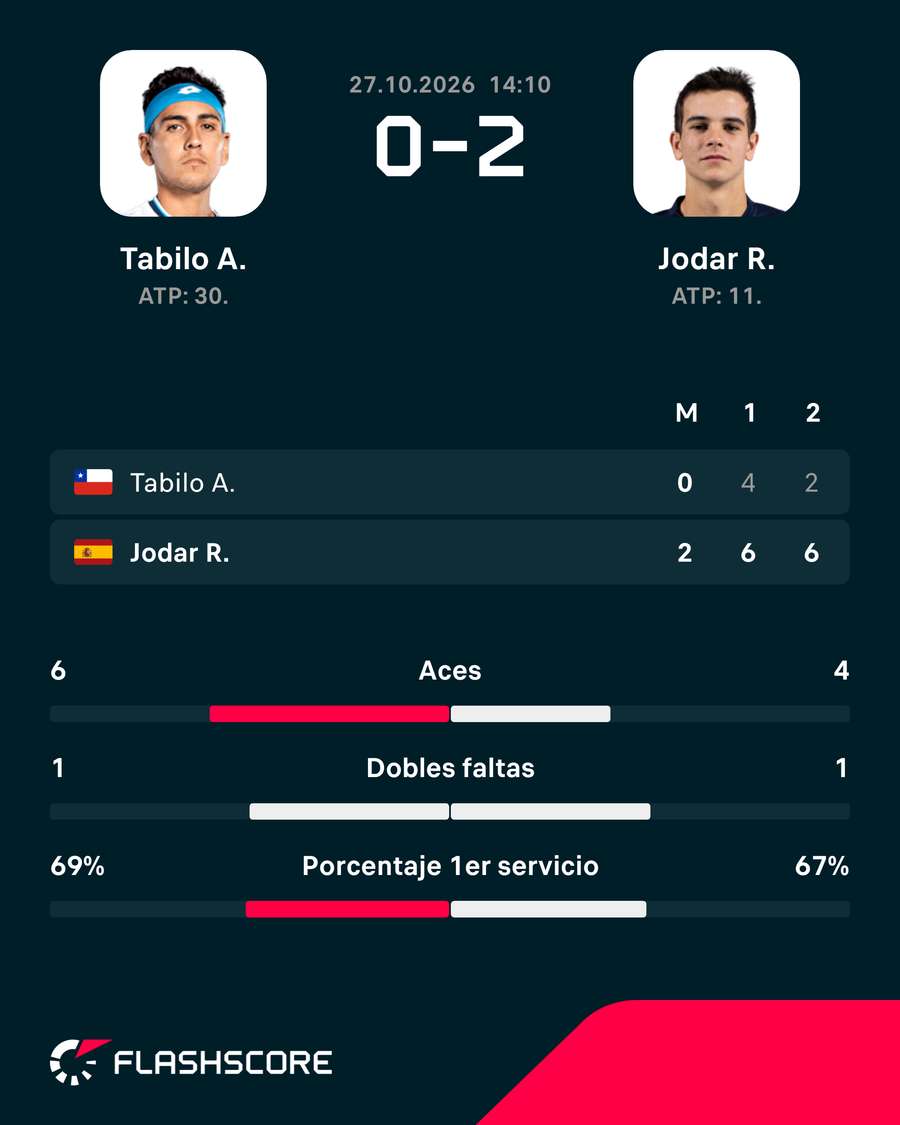 Los números del Tabilo-Jódar Los números del Tabilo-Jódar