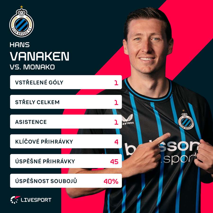 Individuální statistiky Hanse Vanakena.