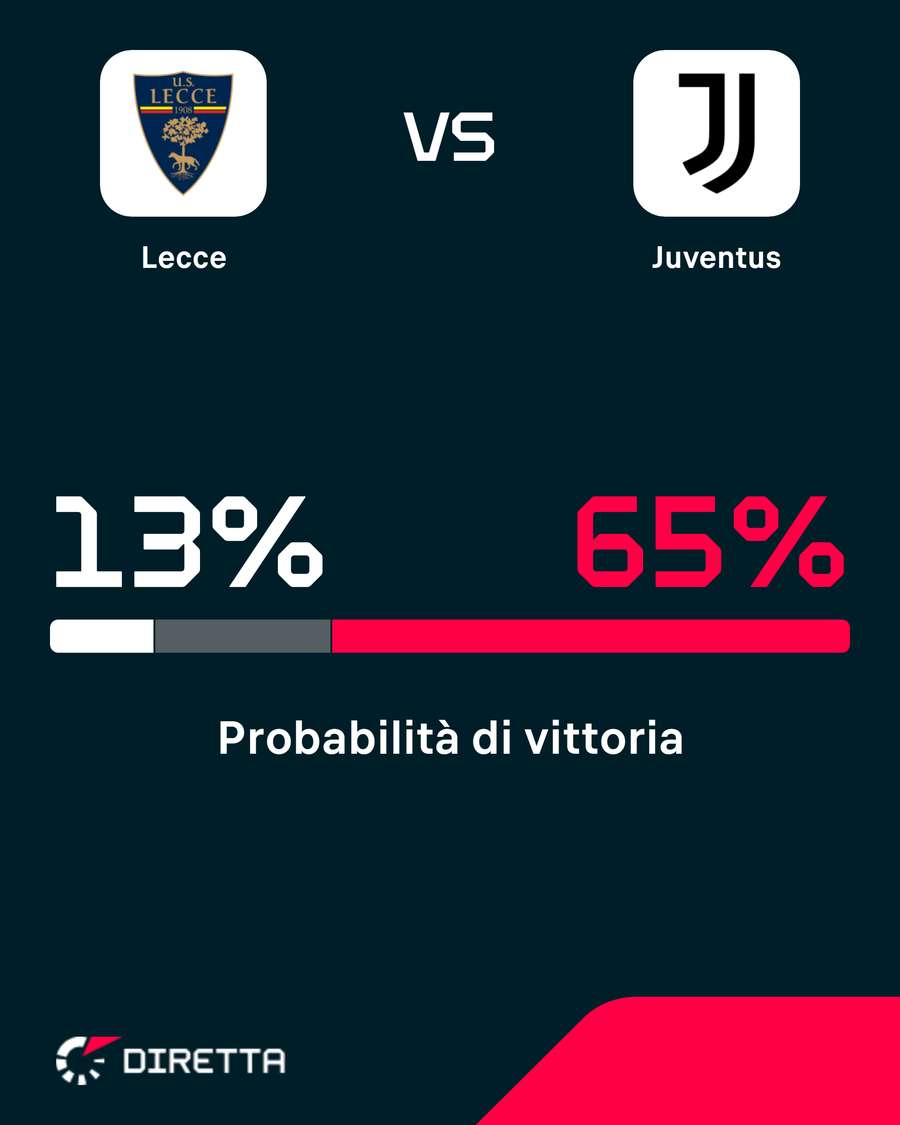 Le probabilità di vittoria Le probabilità di vittoria