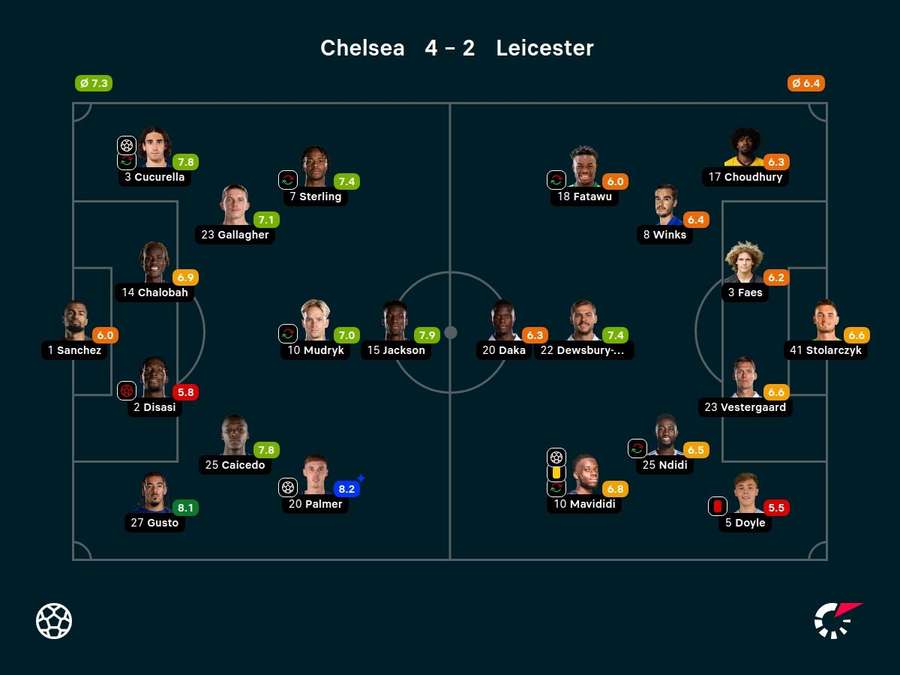 Player ratings Player ratings