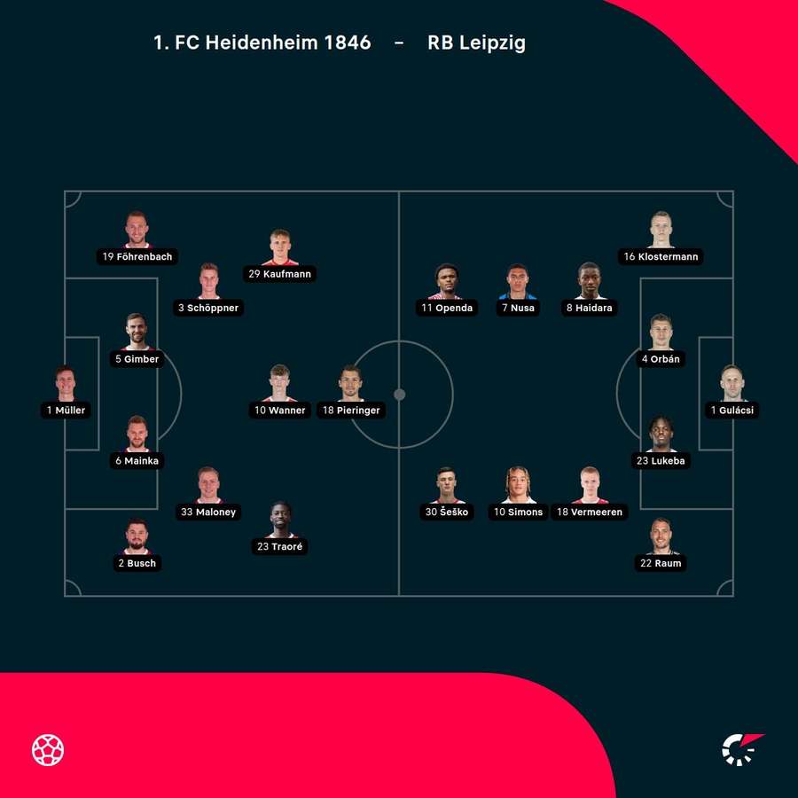 Aufstellungen: 1. FC Heidenheim vs. RB Leipzig