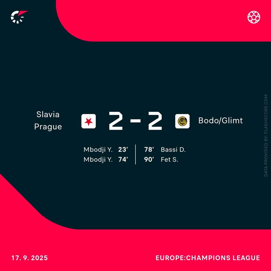 Bodo/Glimt left it late in Prague Bodo/Glimt left it late in Prague