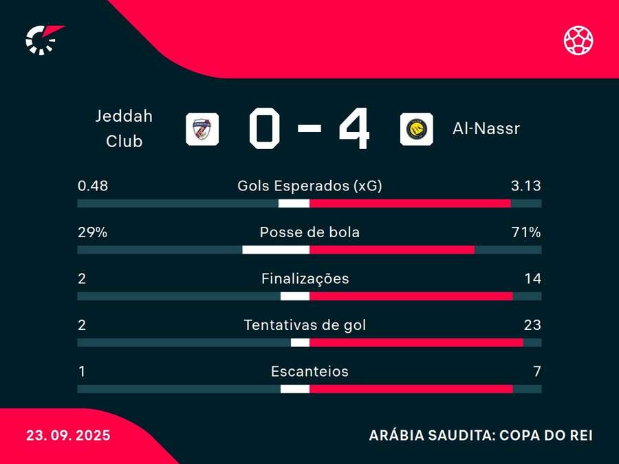 Números do jogo