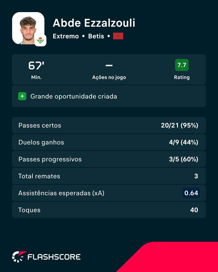 Números de Abde Números de Abde