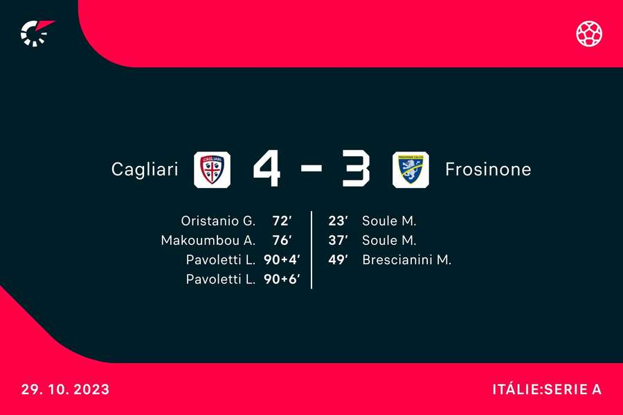 Cagliari předvedlo parádní obrat.