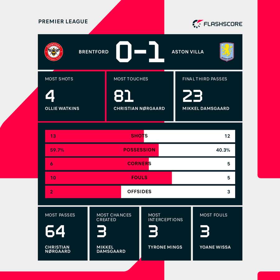 Key match stats Key match stats