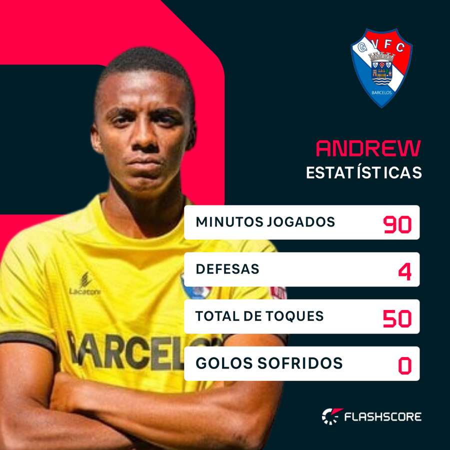 Os números de Andrew