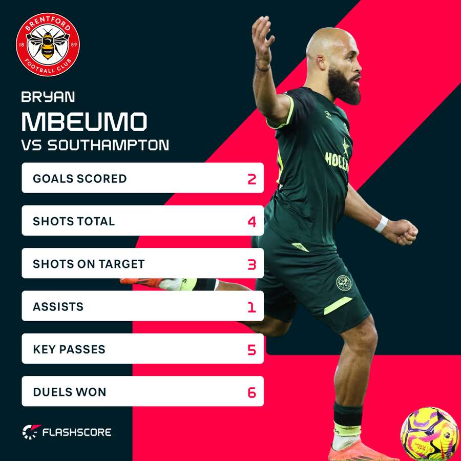Mbeumo v Southampton Mbeumo v Southampton