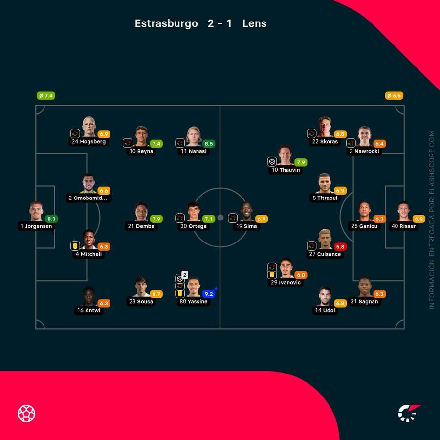 Notas del partido