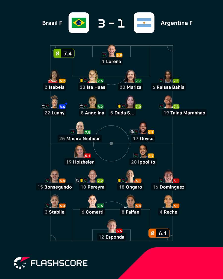 Notas finais das jogadoras Notas finais das jogadoras