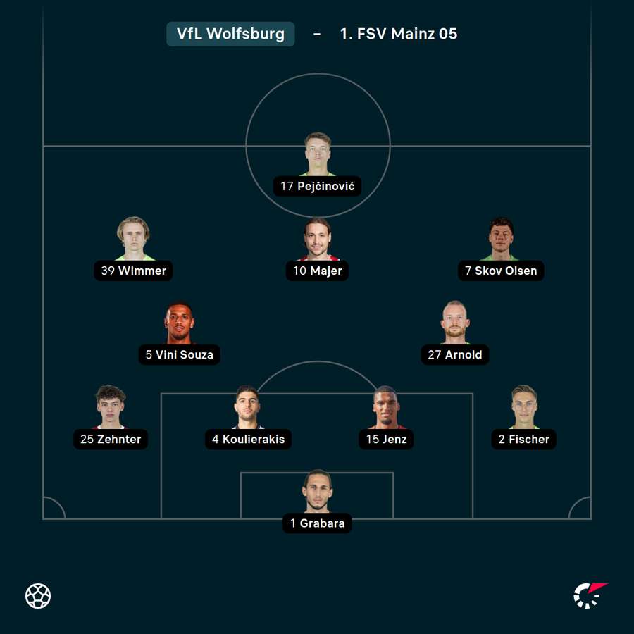Startelf VfL Wolfsburg