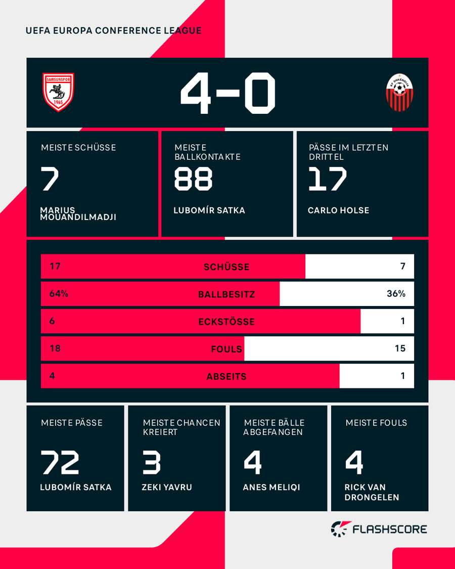 Stats zum Spiel