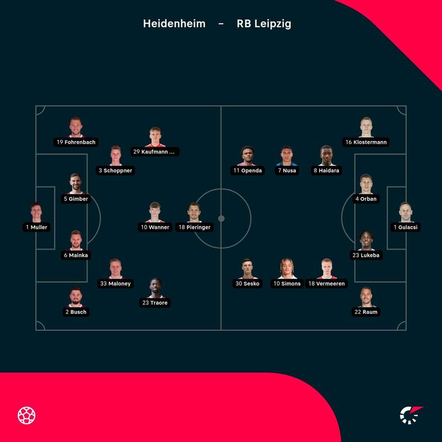 Heidenheim - RB Leipzig lineups