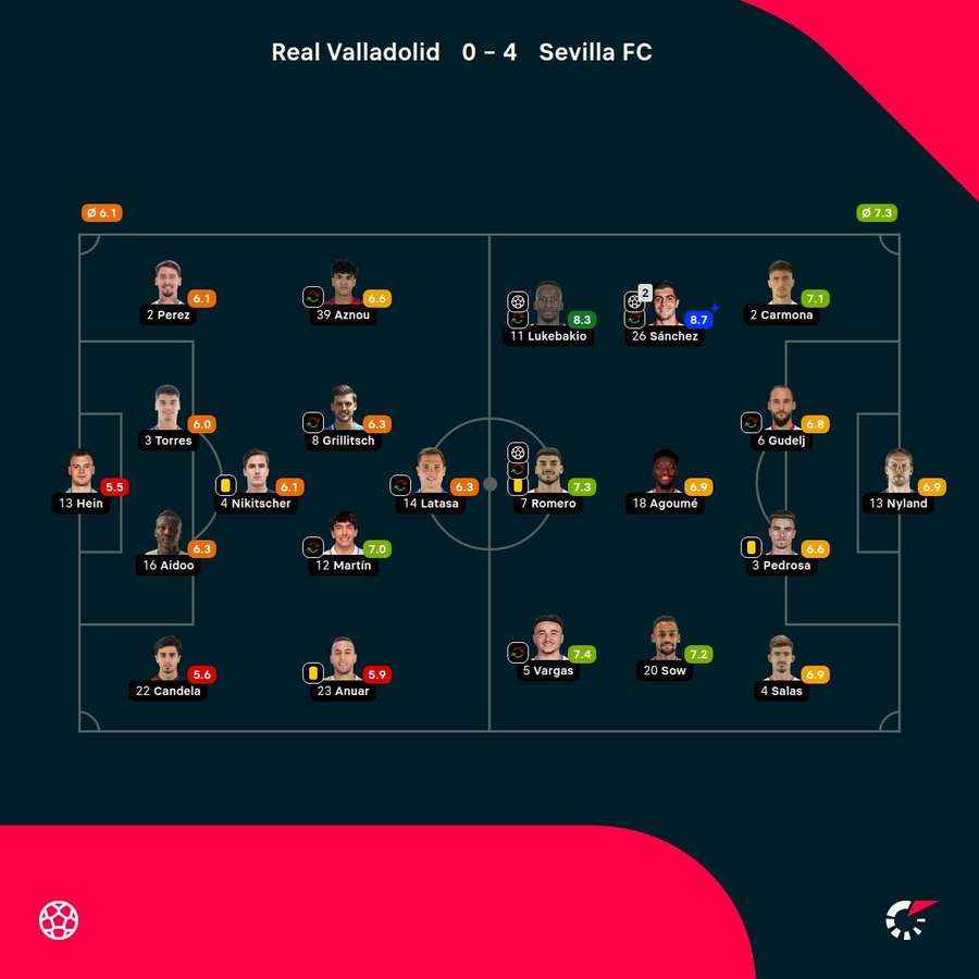 Las valoraciones del partido