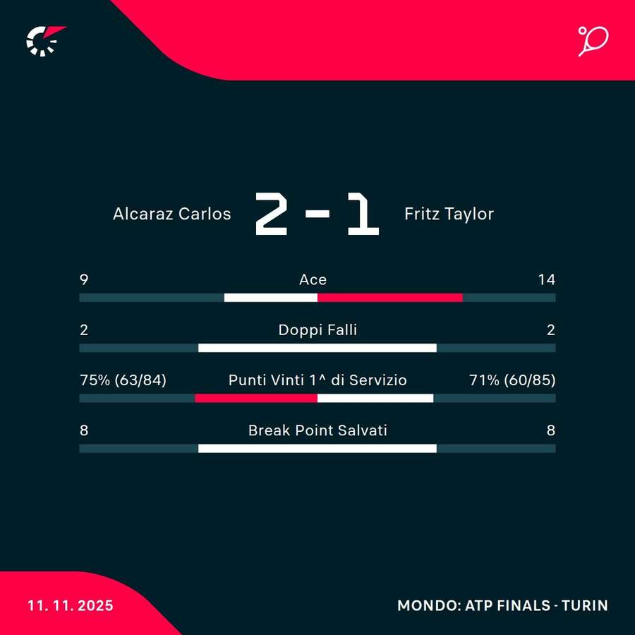 Le statistiche Le statistiche
