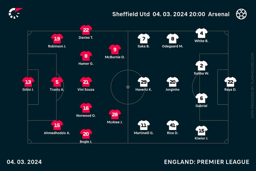 Sheffield United v Arsenal