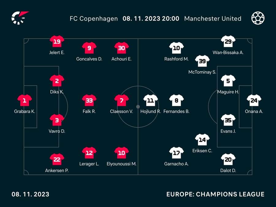 Starting XI