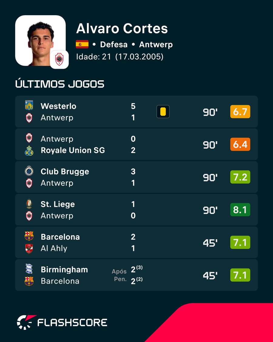 Os últimos jogos de Álvaro Cortés Os últimos jogos de Álvaro Cortés