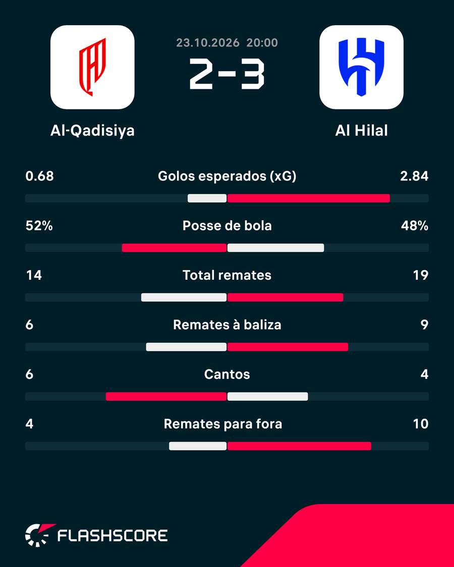 Os números dos jogadores Os números dos jogadores
