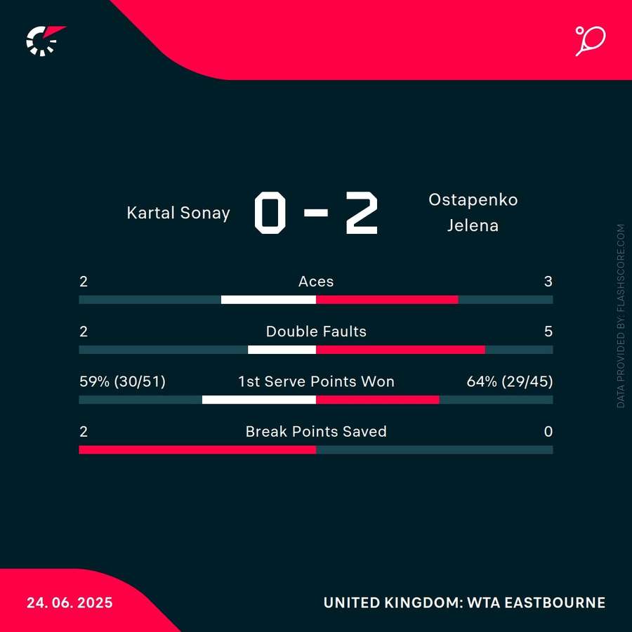 Match statistics Match statistics