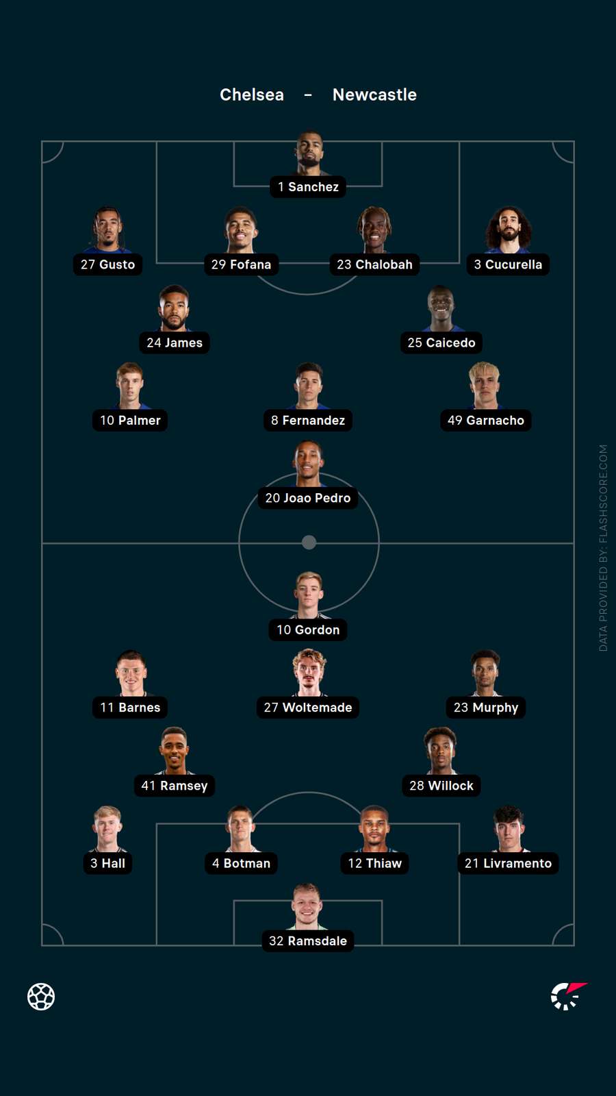 Lineups