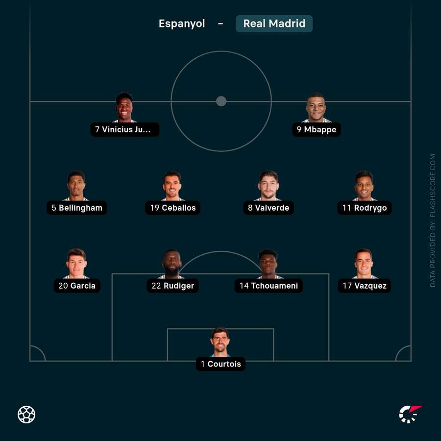 Check out Real's starting 11 here