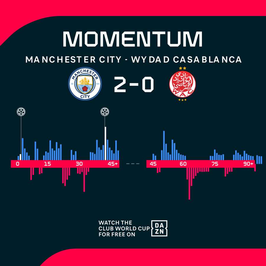 Match momentum Match momentum
