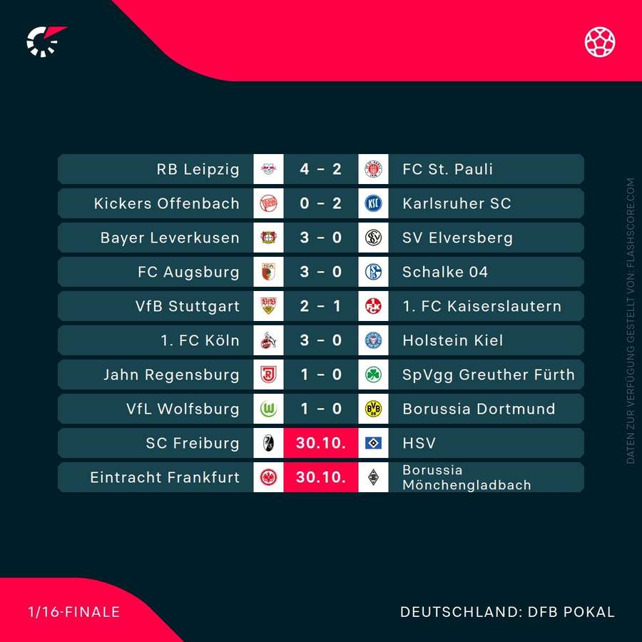 2. Runde des DFB-Pokals