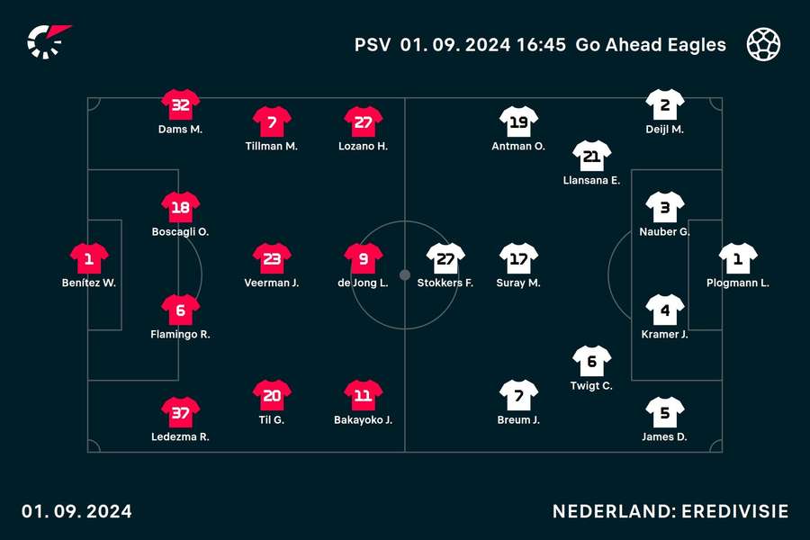 Opstellingen PSV - Go Ahead Eagles