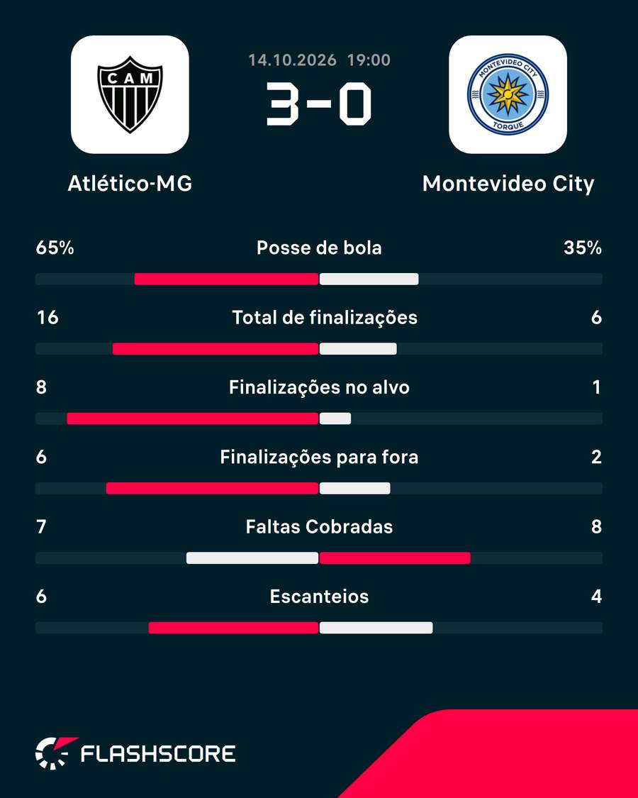 Números do jogo Números do jogo