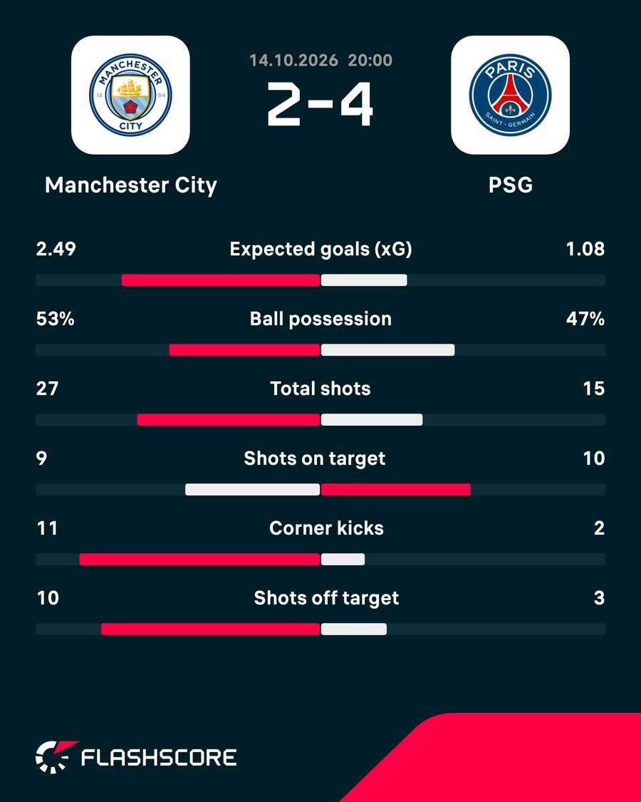 Match stats Match stats