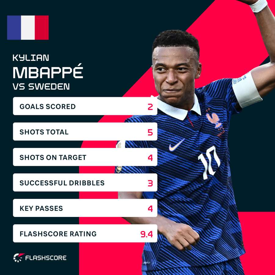 Mbappe v Sweden Mbappe v Sweden
