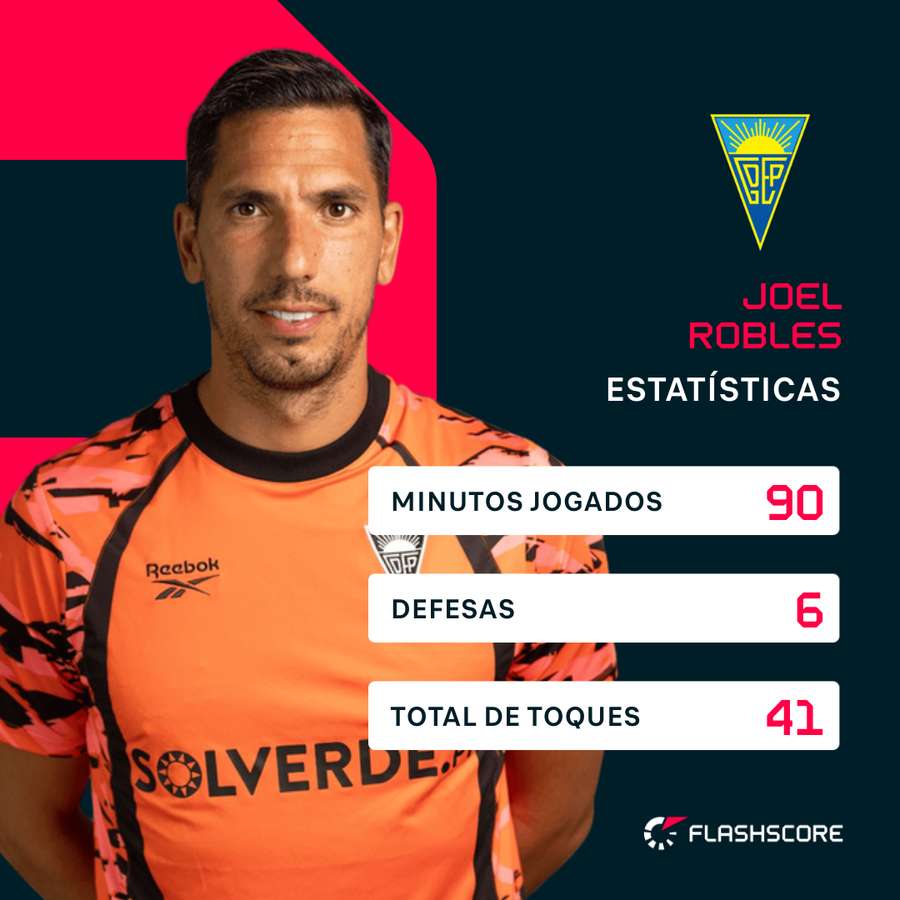Os números de Robles Os números de Robles