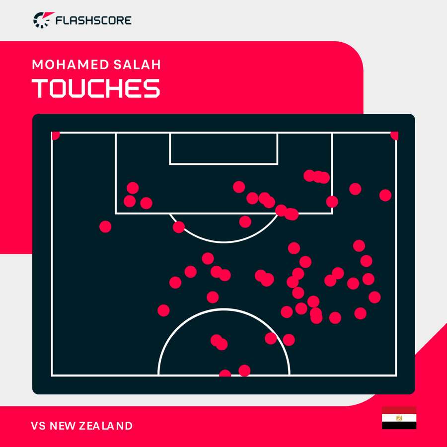 Salah touches