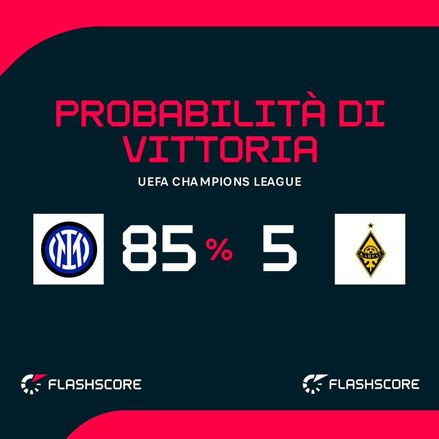 Le probabilità di vittoria Le probabilità di vittoria