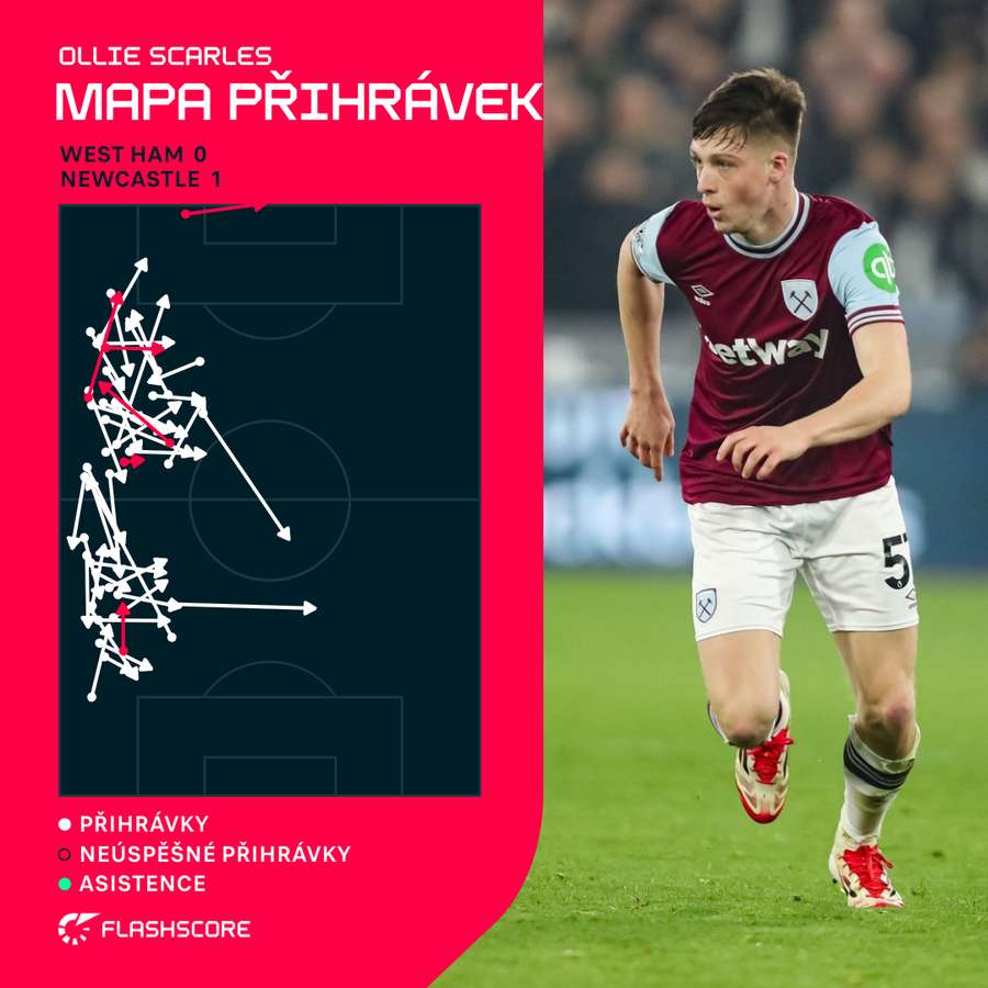 Mapa přihrávek Ollieho Scarlese v duelu s Newcastlem