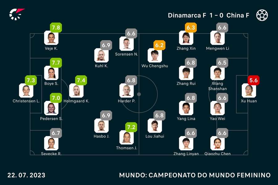 As notas das jogadoras As notas das jogadoras