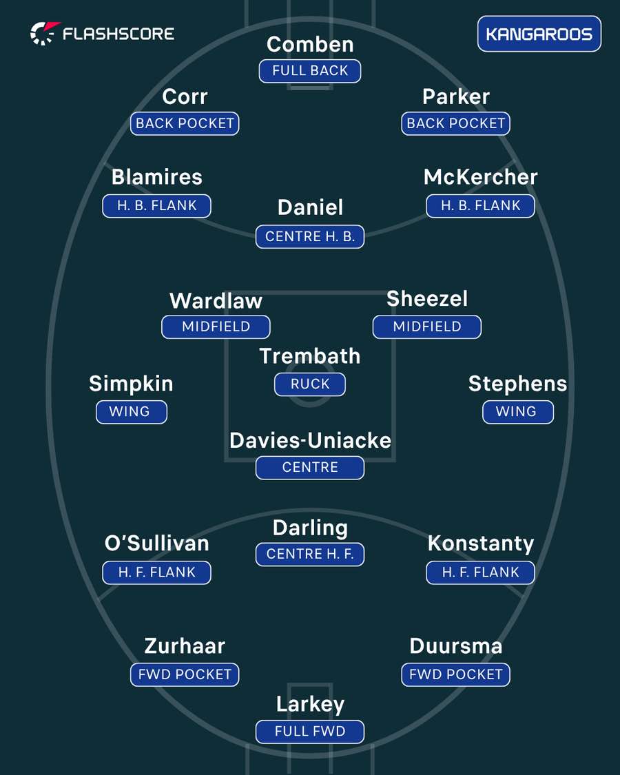 North Melbourne