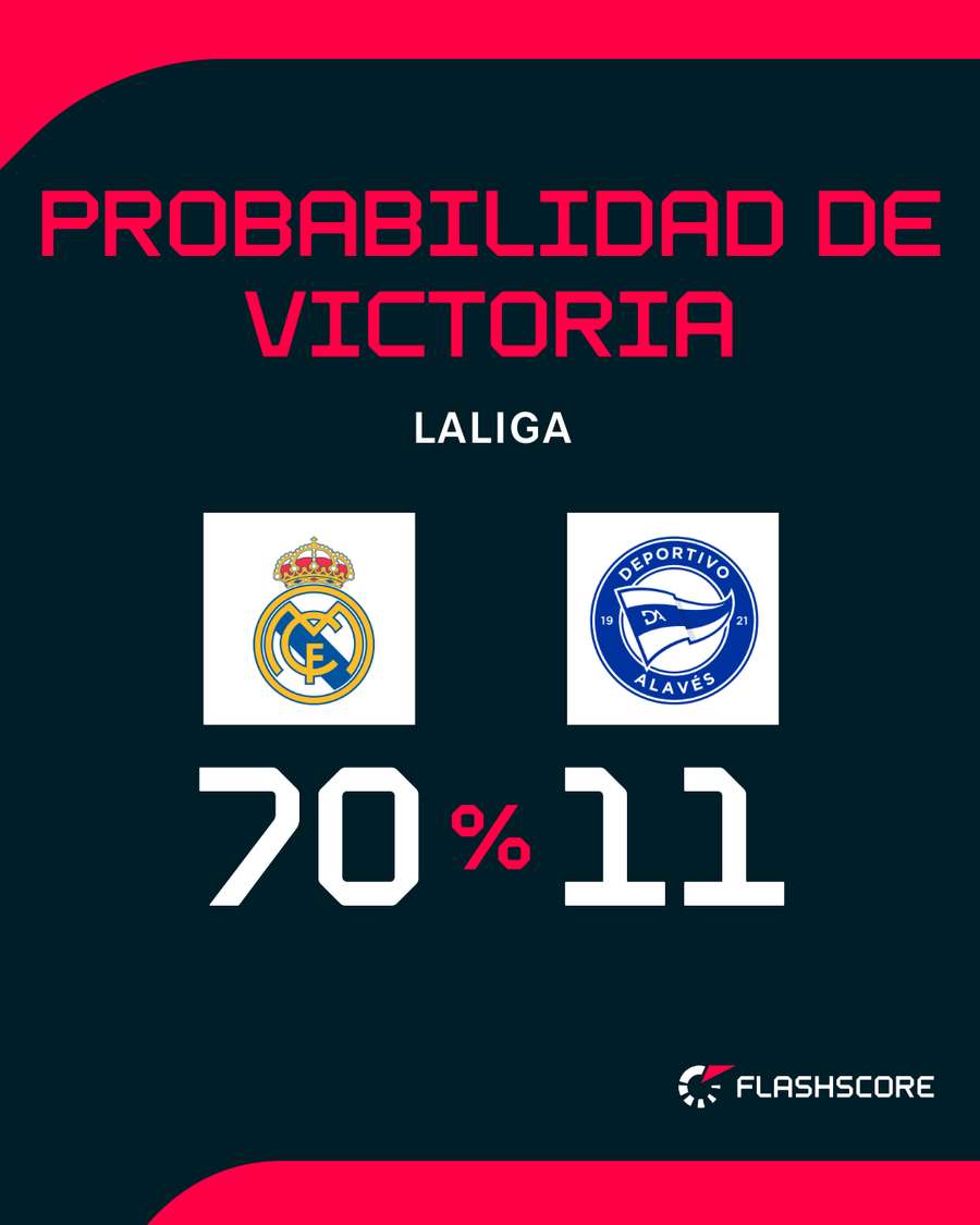 Las opciones de ambos equipos