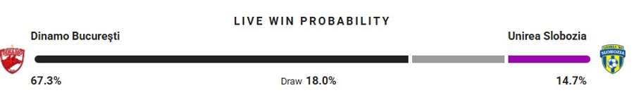 Probabilitate victorie