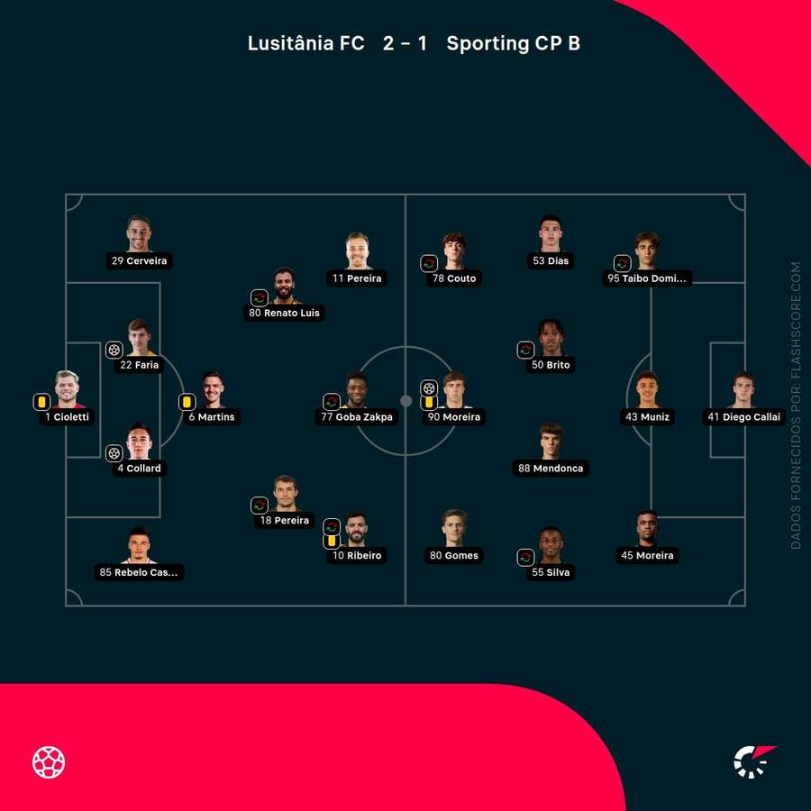 Os onzes de Lusitânia e Sporting B