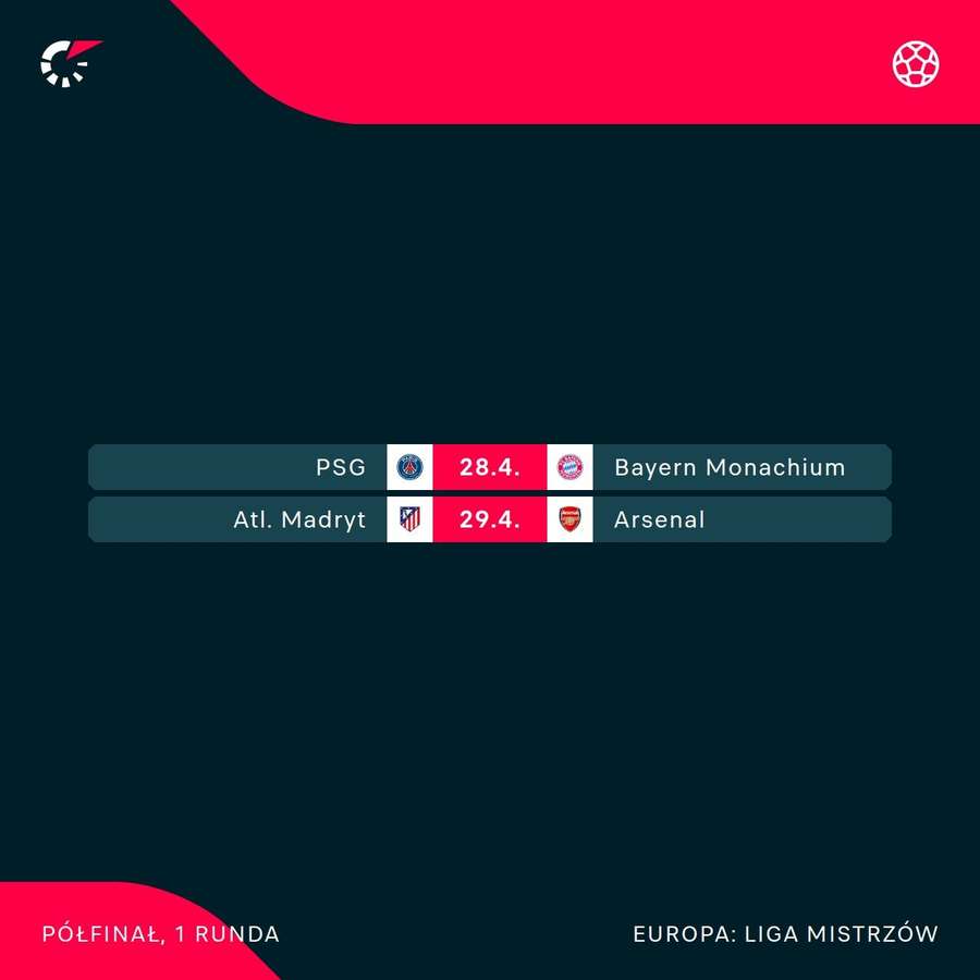 Pary półfinałów Ligi Mistrzów