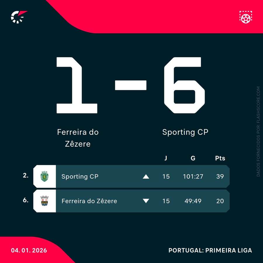 Resultado final e classificações