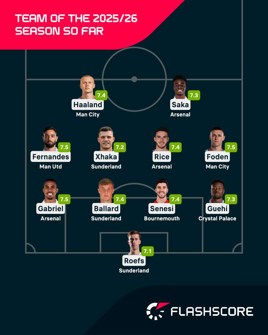 Premier League Team of the 2025/26 Season so far