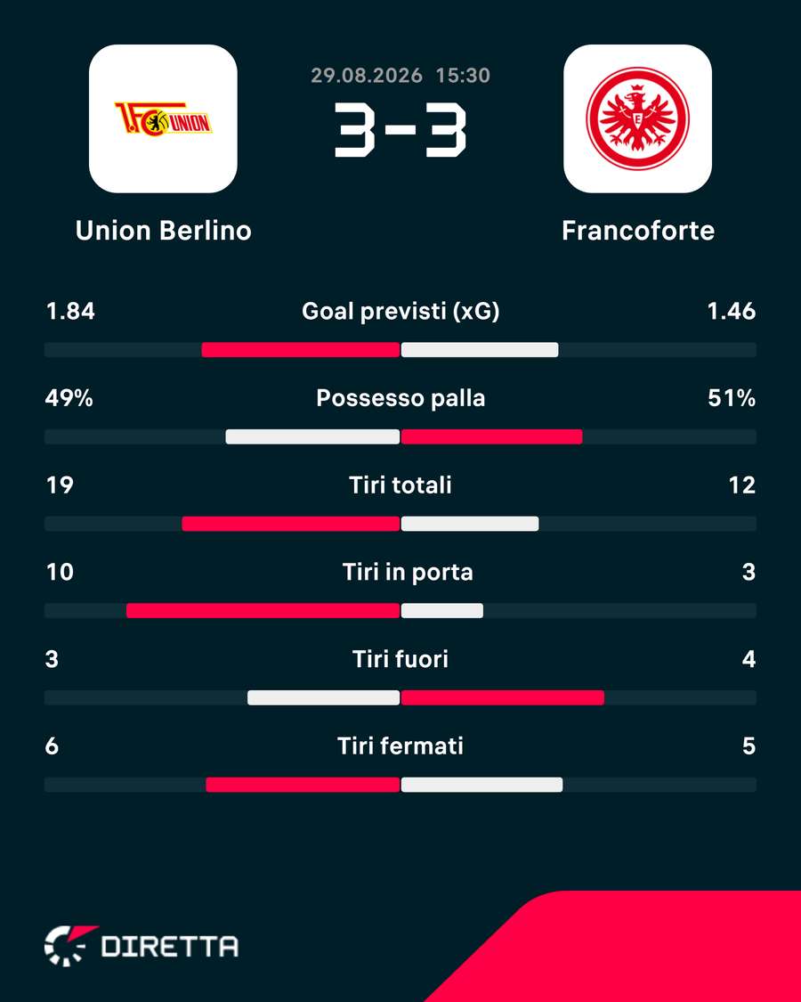 Le statistiche