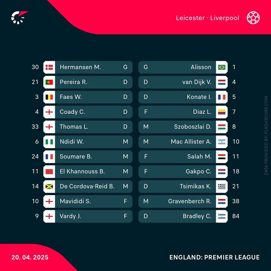 Team news
