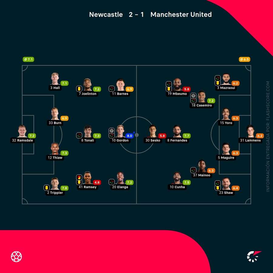 Notas del partido Notas del partido