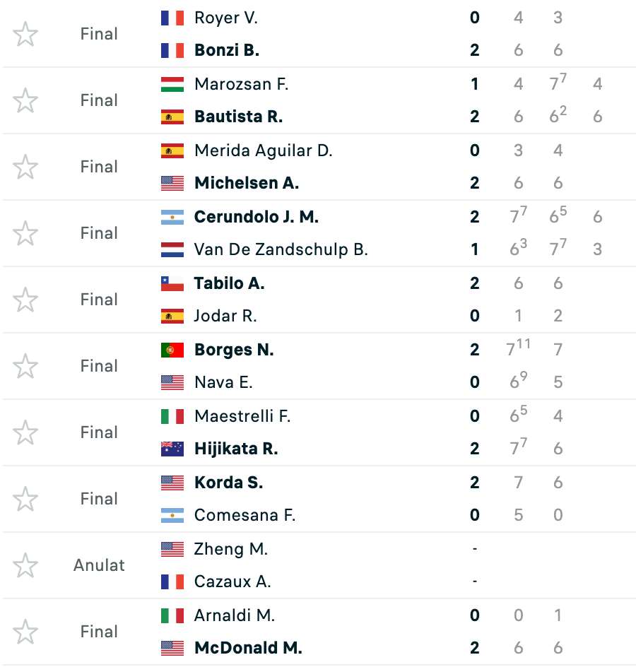 Rezultate ATP Indian Wells