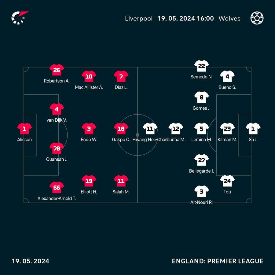 Liverpool - Wolves lineups