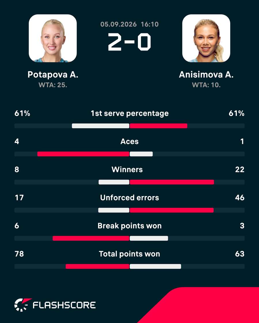 Match stats Match stats